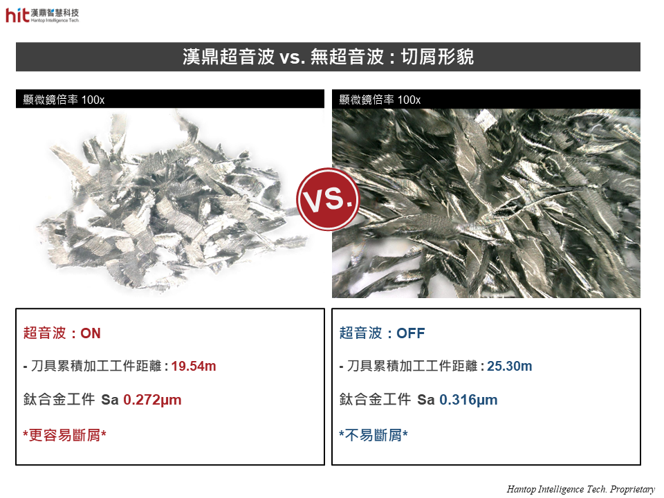 漢鼎超音波 vs. 無超音波 : 側銑加工鈦合金之切屑形貌比較